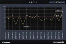第１６回燃費報告～エコ度１２０％！！～
