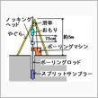 嗚呼、激戦ボーリング調査の末 ...