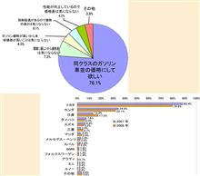 本音 と建前、日産がエコなメーカー三位だって!?? 本音 と建前、日産がエコなメーカー三位だって!??