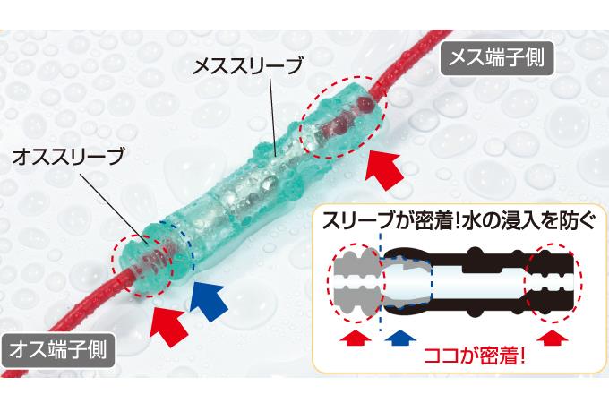 ギボシ端子の実験 エーモン エーモン工業株式会社のブログ エーモン クルマいじりブログ みんカラ ギボシ端子の実験 エーモン エーモン工業株式会社のブログ エーモン クルマいじりブログ みんカラ