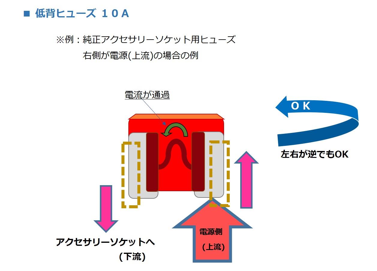 ヒューズを差し込む向きは ズバッと解決 エーモン エーモン工業株式会社のブログ エーモン クルマいじりブログ みんカラ
