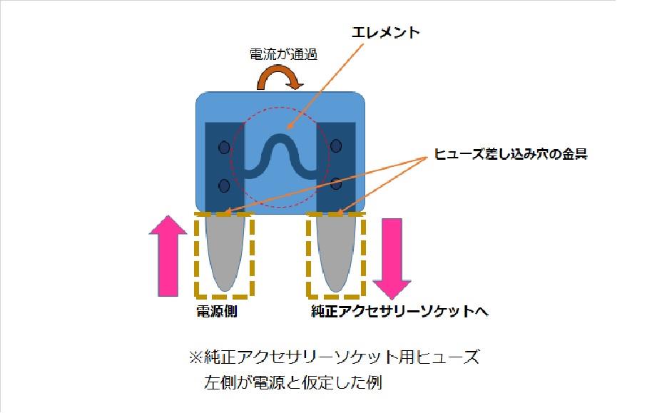 ヒューズ電源の正しい使い方 エーモン エーモン工業株式会社のブログ エーモン クルマいじりブログ みんカラ