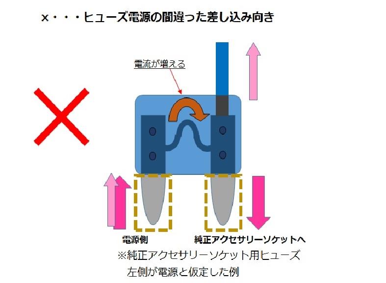 ヒューズ電源の正しい使い方 エーモン エーモン工業株式会社のブログ エーモン クルマいじりブログ みんカラ