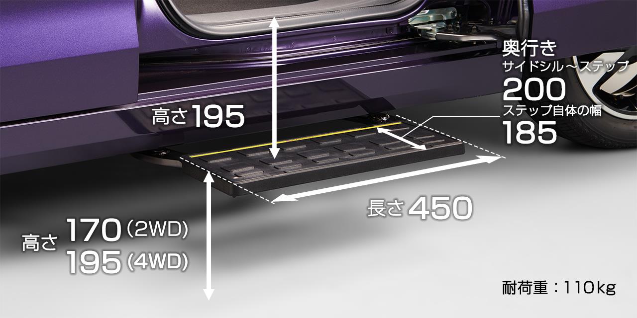 500ml缶一本分の高さ すて るび夫のブログ Autech Stories みんカラ