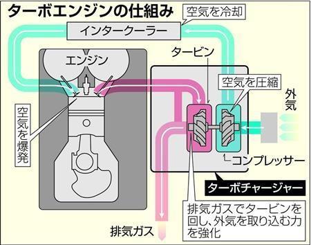 ソース画像を表示