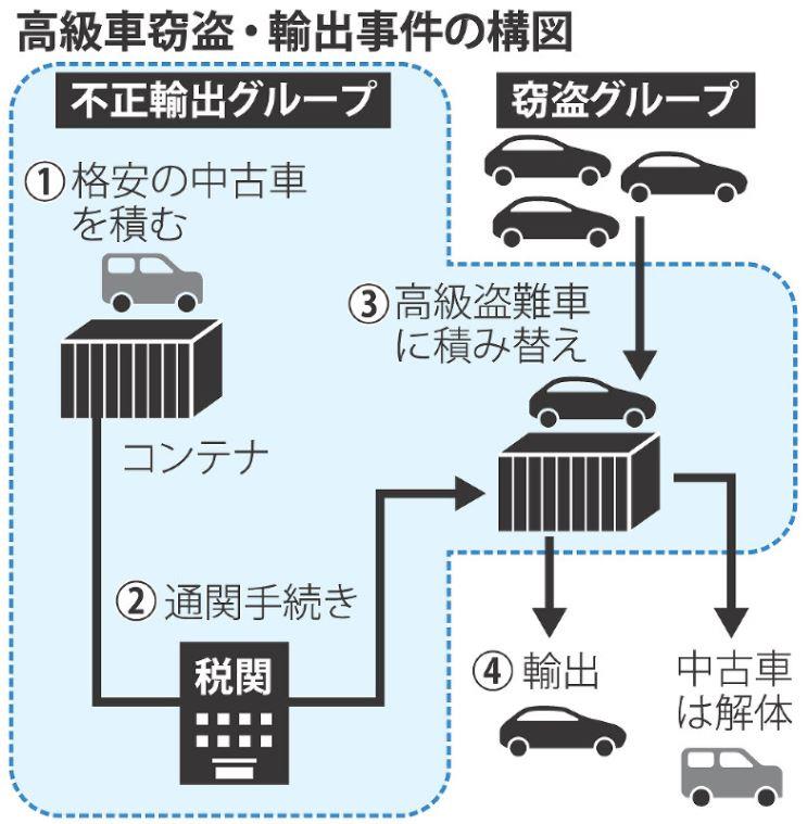 レクサス ランクル盗難 犯人逮捕 プロテクタ セキュリティーのプロテクタのブログ 巧のカーセキュリティー プロテクタ みんカラ