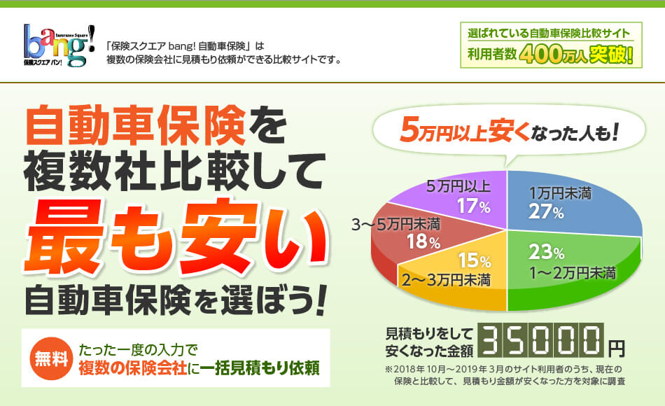 保険スクエアbang! 自動車保険「自動車保険を複数社比較して最も安い自動車保険を選ぼう!」