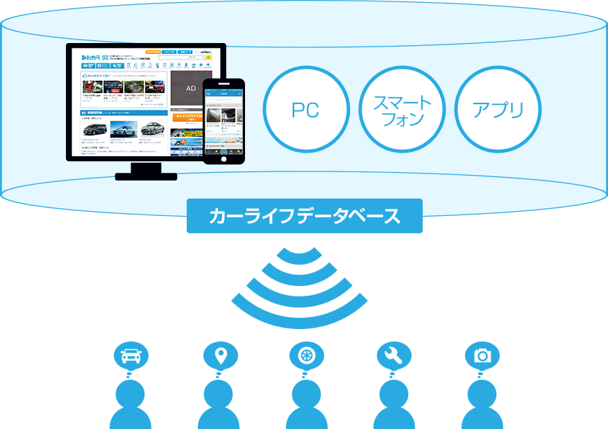 カーライフデータベース