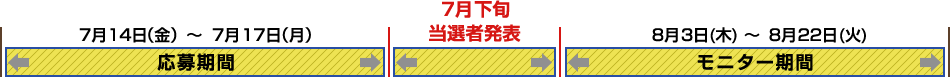 応募期間7/14(金)~7/17(月)