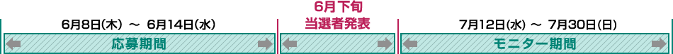 応募期間6/8(木)~6/14(水)