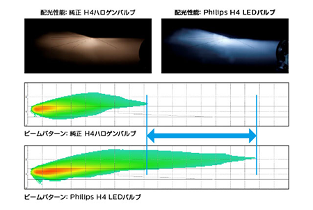 製品比較:カットラインと照射