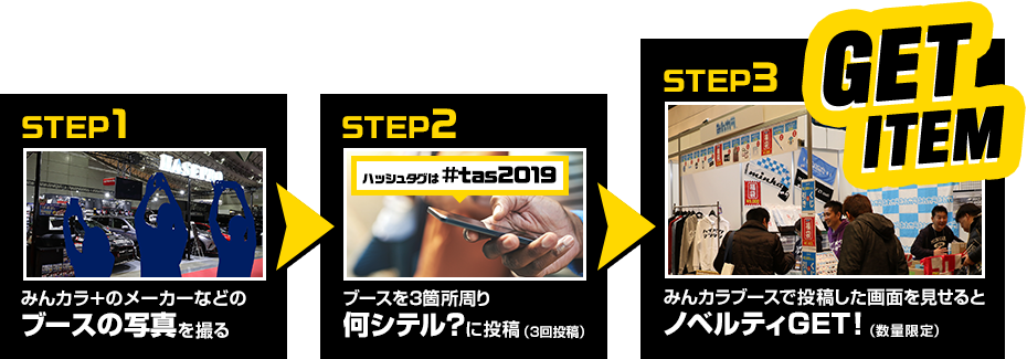 みんカラ+ラリー参加方法手順