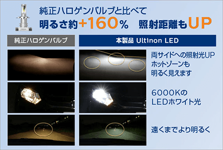 ハロゲンバルブからLEDバルブへ