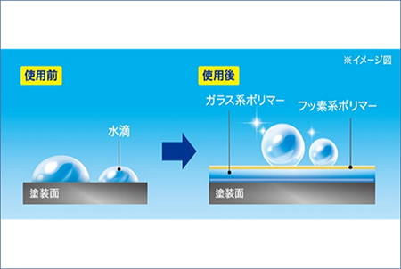 スマートミストNEO撥水