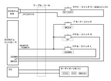 ホンダ 純正 変換ハーネス ２０ｐ ２４ｐに関する情報まとめ みんカラ