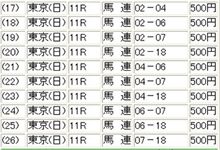 G1 NHKマイルカップ!!!!