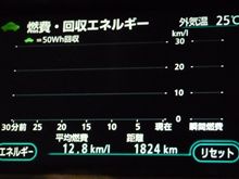 全国ハリアーミーティング　完結！