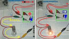 ダイオード（電気の一方通行） 