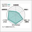 信じていいものか・・・？
