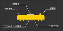 何シテル？の電車アイコンを作りました