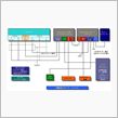 GRID LM2 &amp; LC- ...