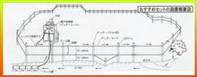 イノシシ撃退！電気柵設置完了！