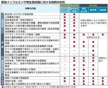 新型インフルエンザ((;ﾟДﾟ)ｶﾞｸｶﾞｸﾌﾞﾙﾌﾞﾙ 