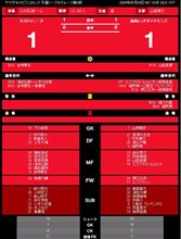 【カップ戦】ナビ予選3節 大分戦｡｡｡また直輝のゴールが結びつかず｡｡｡【泥】