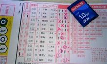 今度は裏目ばっかり　　１３の６
