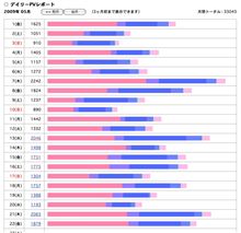 今月は4万PVちょっとかな
