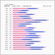 今月は4万PVちょっとかな