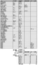 【夜光倶楽部】倶楽部扇子募集－集計結果