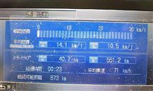 驚異の