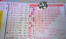 惜しい気がするけど・・・。　１３の９