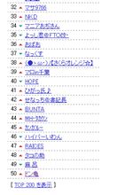 ディリー５０位