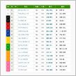 ＥＣＯデミオの第７６回東京優駿血統両断 
