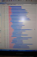 7474さんのランキングは・・Wランクインを狙った結果?。 7474さんのランキングは・・Wランクインを狙った結果?。