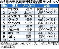 エコカーってそんなに売れるんだ～～～僕らはプリメーラだけど。
