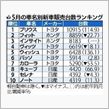 エコカーってそんなに売れるん ...