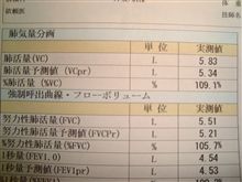 実は排気量　５．８Ｌでした