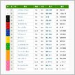 ＥＣＯデミオの第５９回安田記念血統両断 