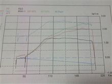 パワチェオフお疲れ様でした♪(&#180;ー`)ﾉ