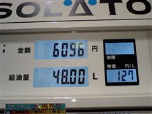 給油記録 13.8Km/L