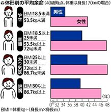 長生きするぞ～