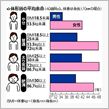 長生きするぞ～