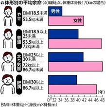 喜ぶべき…か???