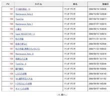 100均ネタ集