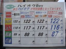 今週末のガソリン価格