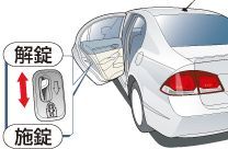 チャイルドプルーフ