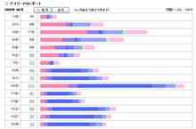 １万超えな件